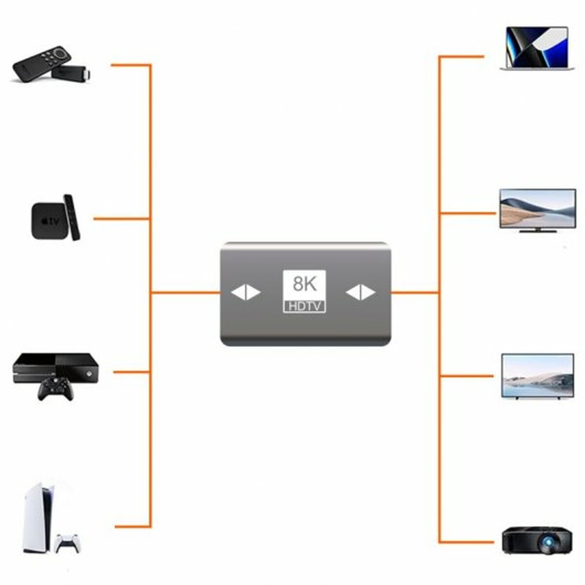 PcCom HDMI Adapter