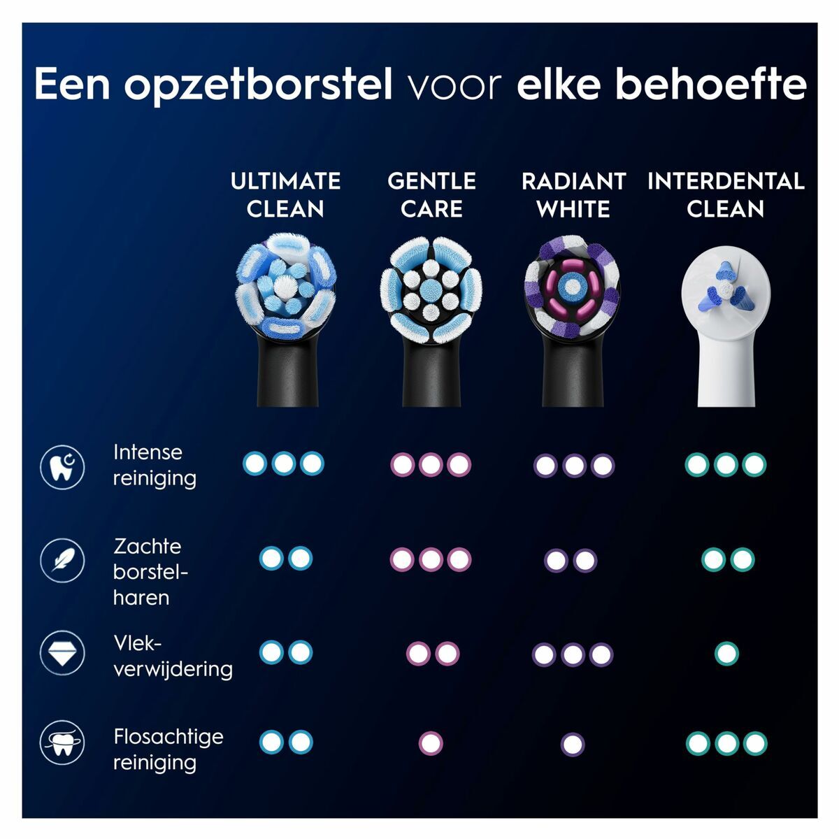 Replacement Head Oral-B iO Ultimate Clean Black - BYAG.Health and personal care, Oral careOral-BBYAG.S08007218700216196178V2H42E7A7A2452E79270B0BA2356B9A535FR7806320P10